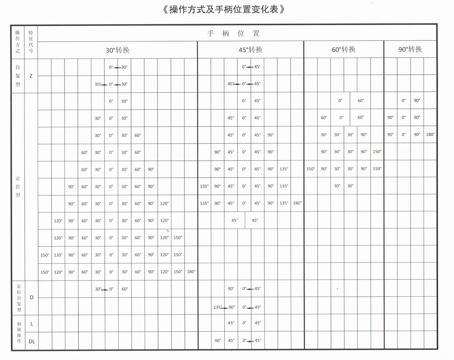 4   操作功能和角度變化.jpg